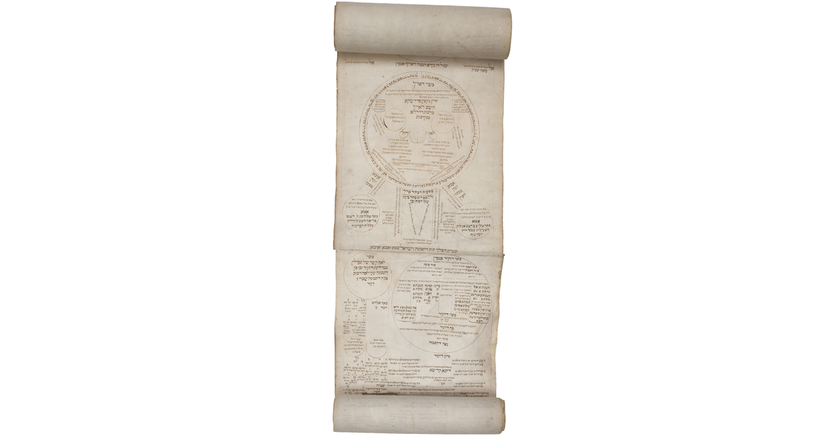 Ashkenazi Medieval Manuscript Judah Meir Ben Trees : Medieval Text